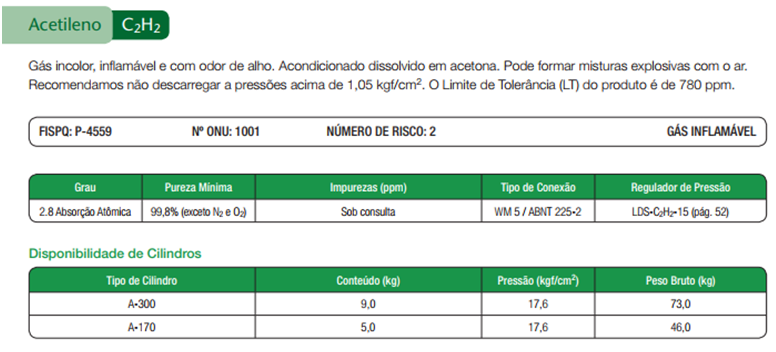 Dados Acetileno